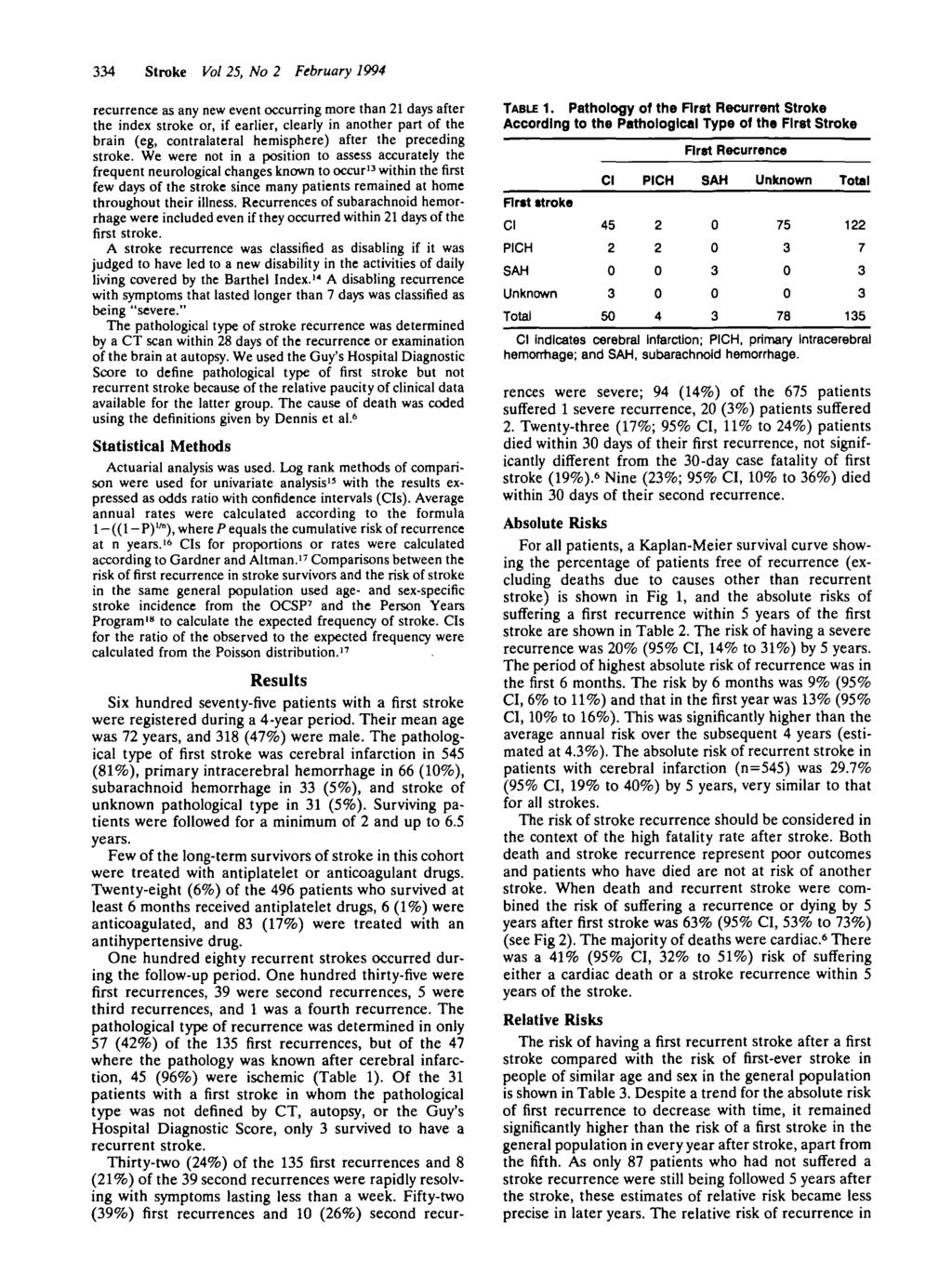 4 Stroke Vol 5, No February 1994 Downloaded from http://ahajournals.