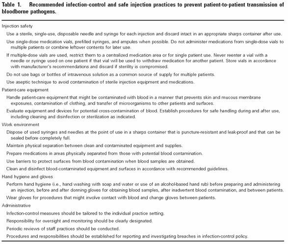 Administrative Tailor infection-control measures to individual practice setting 