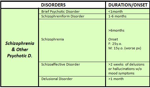 Psychotic Disorders Substance induced Stimulant intoxication