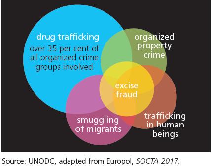 Drugs and organized crime European Union Changing business models for drug trafficking and organized crime