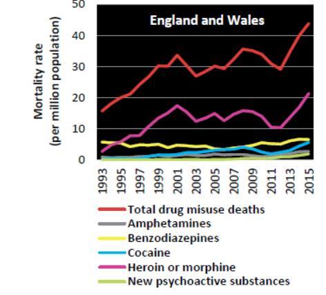 Kingdom of Great Britain and Northern Ireland, Office for National Statistics, Deaths