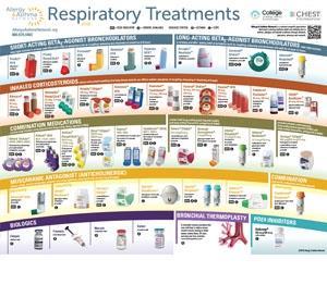 Which Inhalers Do You Have?