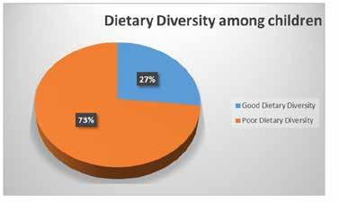 Figure 2 - Percentage of respondents who gave their child food from the indicated dietary food group A dietary diversity score of less than 5 was considered poor.