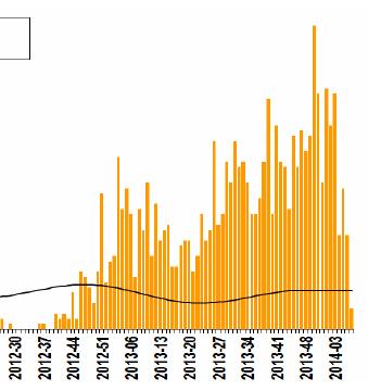 Dynamic of the first 2 months of the outbreak in
