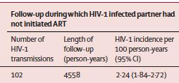 3,381 HIV-serodiscordant couples from