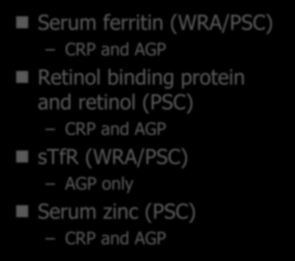 AGP Not Recommended Retinol binding protein (WRA)