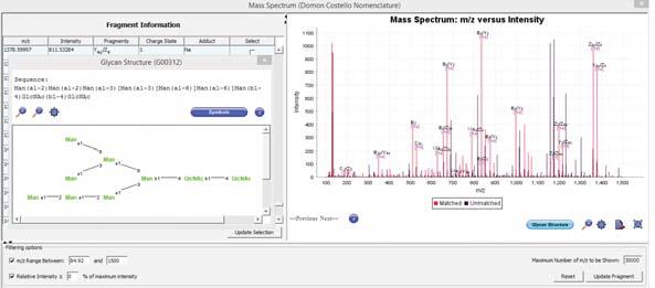 Figure 6: SimGlycan Software Interface: MS/MS spectrum for the precursor m/z 942 annotated with fragments of the (GlcNAc)2(Man)7 glycan.