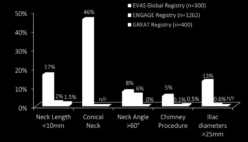 market study of the Nellix EndoVascular Aneurysm Sealing System where patients had