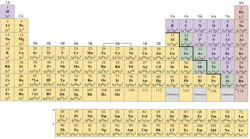 Transition metal Some of the d-block elements with their inner shell of electrons is not complete