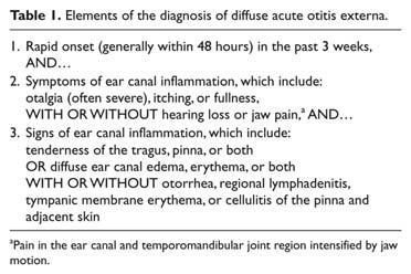 Table 1. Elements of the diagnosis of diffuse acute otitis externa. Rosenfeld R M et al.