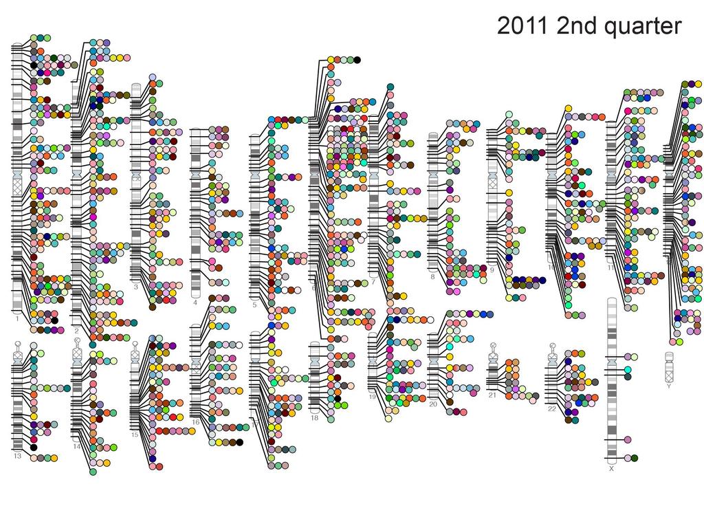 Published Genome-Wide Associations through 06/2011, 1,449 published
