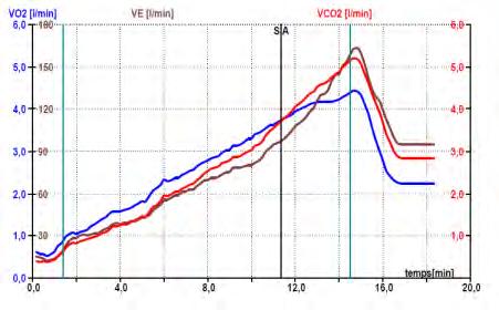 and powerful VO2 >