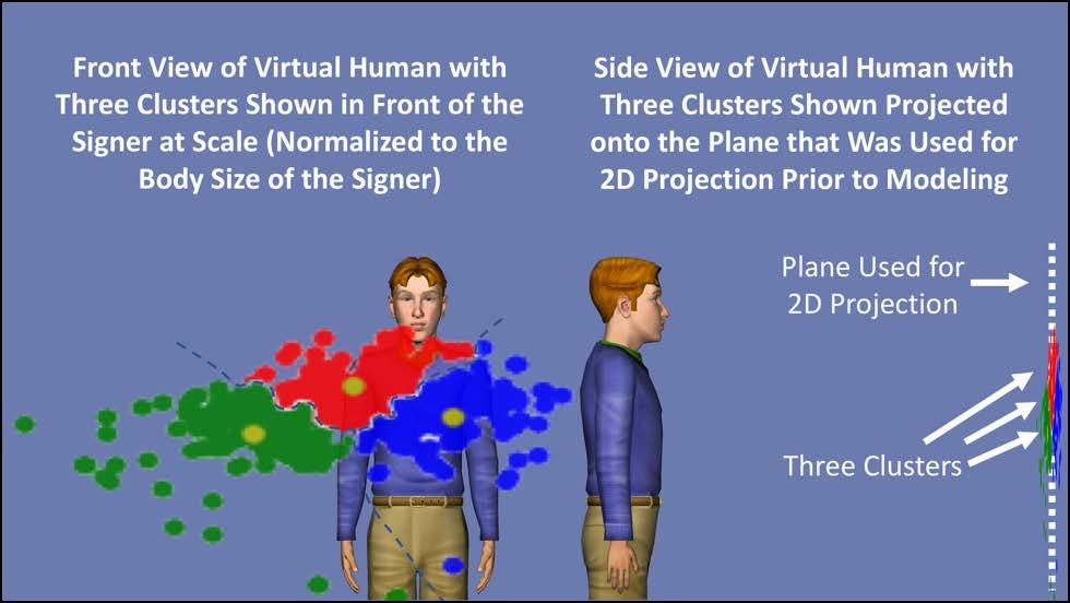 Modeling the Use of Space for Pointing in ASL Animation 97 finger is pointing, during the time-periods in the corpus when the human signer was pointing to establish an SRP location in the 3D space