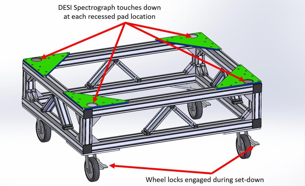 Figure 7: DESI Spectrograph handling cart 8.24 Under the direction of the secondary signaler, lower the Spectrograph while guides/lookouts check cart alignment and adjust as needed.