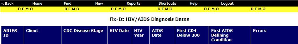 ?? Both records have HIV Statuses