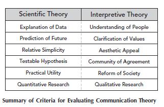05 Research Methods: