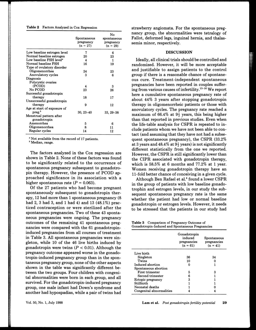Table 2 Factors Analyzed in Cox Regression Spontaneous pregnancy (n = 27) Low baseline estrogen level 7 Normal baseline estrogen 20 Low baseline FSH level" 4 Normal baseline FSH 1 Type of ovulatory