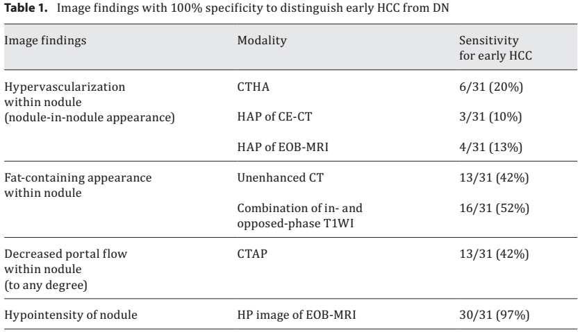 Role of Gd-EOB-DTPA in diagnosis III Comparison