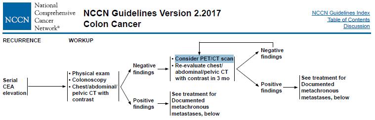 FDG PET/CT for suspicion of recurrence The pooled estimates of sensitivity and specificity of FDG PET/CT in the detection of tumor recurrence in CRC patients with elevated CEA were 94.