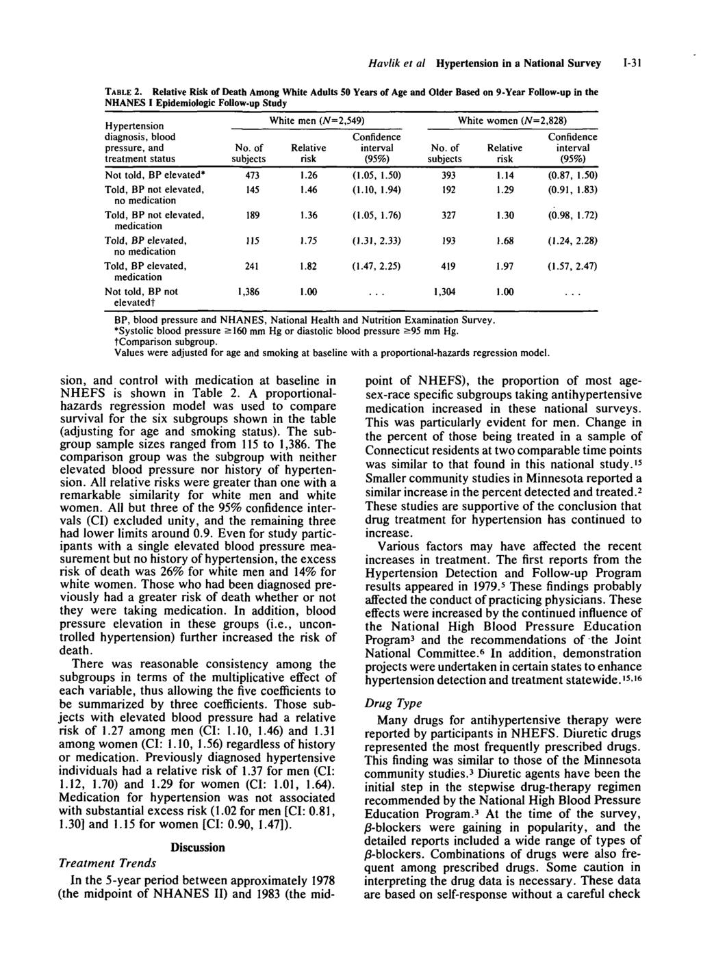 Havlik et al Hypertension in a National Survey 1-31 TABLE 2.