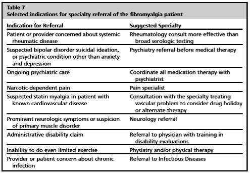 Selected Indications for specialty referral of the fibromyalgia