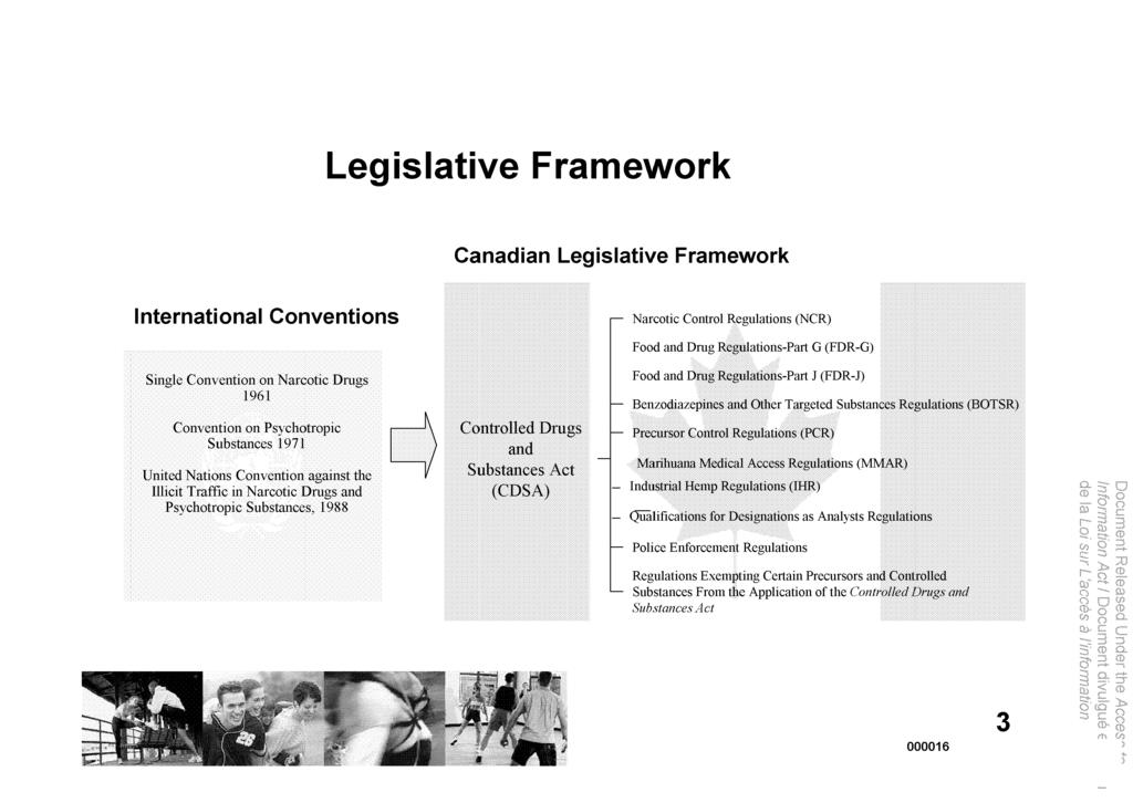 Legislative Framework Canadian Legislative Framework International Conventions Narcotic Control Regulations (NCR) Single Convention on Narcotic Drugs 1961 Convention on Psychotropic Substances 1971