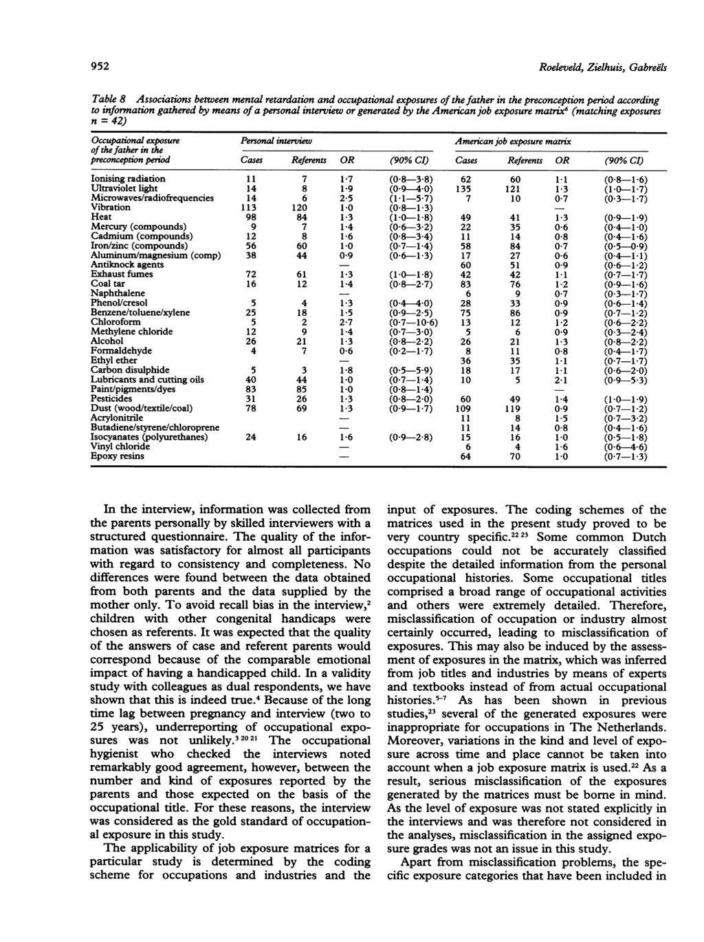 952 Roeleveld, Zielhuis, Gabreels Table 8 Associations between mental retardation and occupational exposures of the father in the preconception period according to information gathered by means of a