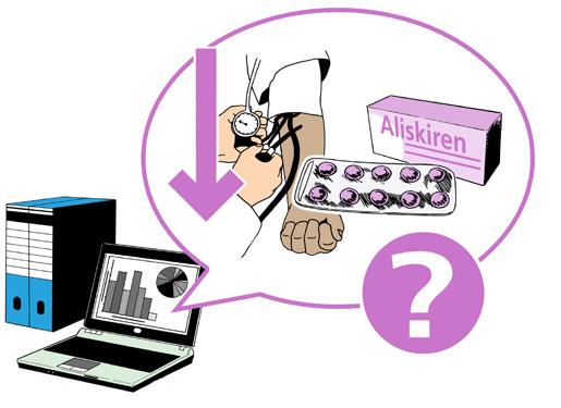 aliskiren helps with high blood pressure that does not respond well