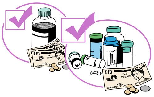 we looked at: What medicines do not