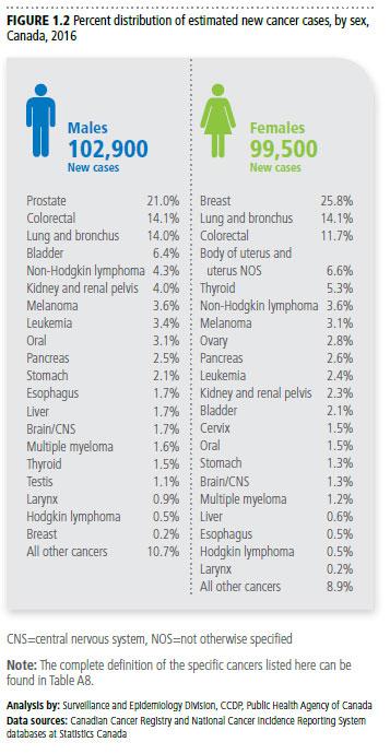 Background of the audit High prevalence of thyroid nodules in the general population