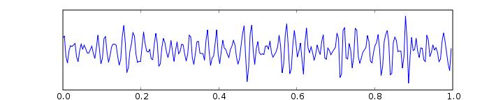 Electroencephalography (EEG) Delta 0--4 Hz sleep Theta 4--7 Hz idling/ meditation Alpha 7--12