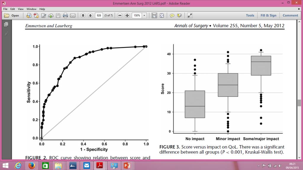 VALIDATION Validation group (N=478) No impact on quality of life reported (n=121) LARS score 13 Minor impact