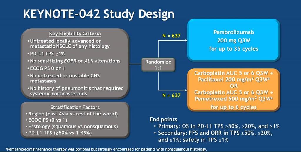 IO single agent versus platinum-based CT: low PD-L1 expression KEYNOTE 042: Study design CheckMate 026: Study design Key eligibility criteria: Stage IV or recurrent NSCLC No prior systemic therapy