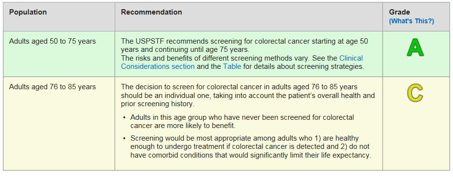 US Preventative Services Task Force 2016 Canadian Task Force on Preventative Health Care 2016 American College of Radiology 2013 Recommend screening adults aged 60 to 74 for CRC with FOBT (either