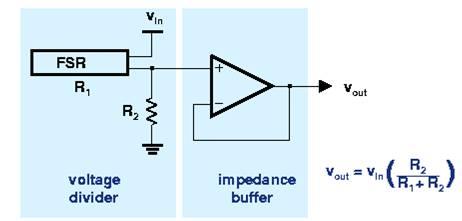 SOFTWARE: Programming language: Embedded c Complier: keil-uvision3/4 Proteus FLEX SENSOR: Flex Sensor are analog resistors. They work as variable analog voltage dividers.