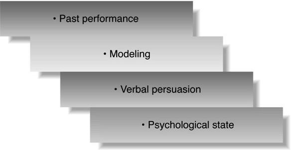 Behavioral Theories Focus on changes in behavior that result from experiences