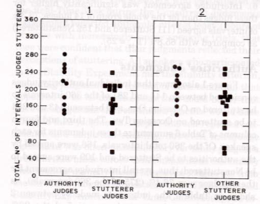 these 360 intervals was remarkably similar to the distribution they displayed in the Cordes and Ingham (1995) study on 720 intervals from different speakers. There was, in fact, a correlation of 0.