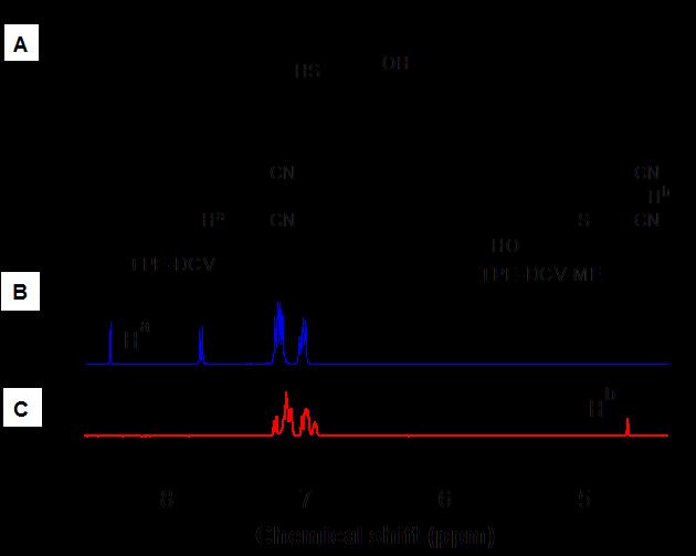 spectra of (B) TPE-DCV (1 mm) and (C) its reaction product