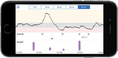 3.4 See Past G6 Readings On the app, to see your graph over 1, 3, 6, 12, and 24 hours (with events), turn your smart device on its side (for landscape view)