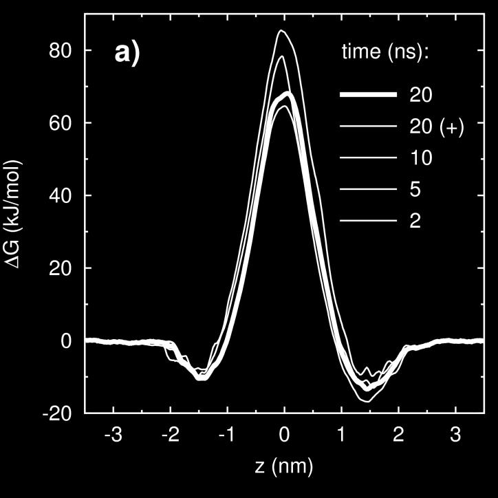 Figure S7. (a) Influence of the simulation time length on the free energy profiles of Na + permeation across all-fluid DPPC above T m (PC-F).