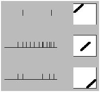 Orientation selectivity in V1 V1: Position selectivity Orientation selectivity The figure shows receptive field maps for several different sorts of simple cells.