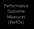 Clinical Outcome Assessment Tools Patient- Reported Outcome Measures (PROs) Clinician- Reported Outcome Measures (ClinROs) Observer- Reported Outcome Measures (ObsROs) Performance Outcome Measures