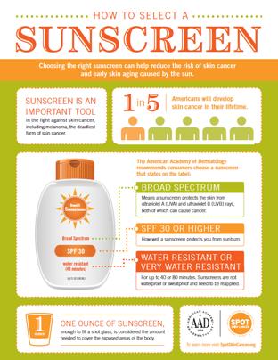 Sunscreen versus sunblock Photoprotection SPF30 is ideal -> frequent application Broad-spectrum