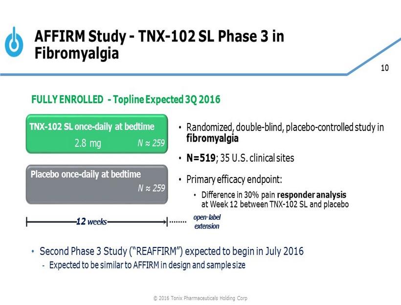 10 FULLY ENROLLED - Topline Expected 3Q 2016 Second Phase 3 Study ( REAFFIRM ) expected to begin in July 2016 - Expected to be similar to AFFIRM in design and sample size AFFIRM Study - TNX - 102 SL