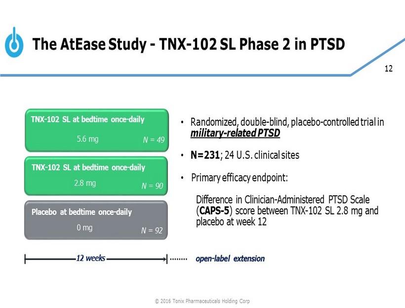 12 The AtEase Study - TNX - 102 SL Phase 2 in PTSD Randomized, double - blind, placebo - controlled trial in military - related PTSD N=231 ; 24 U.S. clinical sites Primary efficacy endpoint : Difference in Clinician - Administered PTSD Scale ( CAPS - 5 ) score between TNX - 102 SL 2.