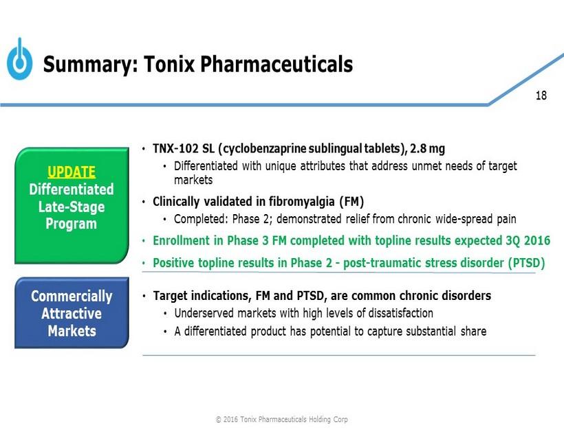18 Summary: Tonix Pharmaceuticals UPDATE Differentiated Late - Stage Program Commercially Attractive Markets TNX - 102 SL (cyclobenzaprine sublingual tablets), 2.