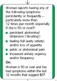 Irritable bowel syndrome Diagnostic criteria (98% PPV) At least 12 weeks of continuous or recurrent abdominal pain associated with at least two