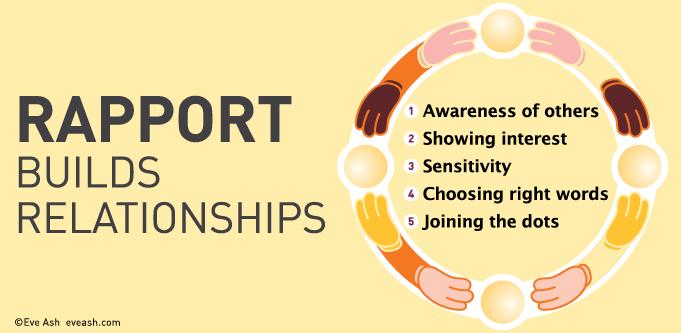 Rapport and Relationships Having close and harmonious relationships with other people or