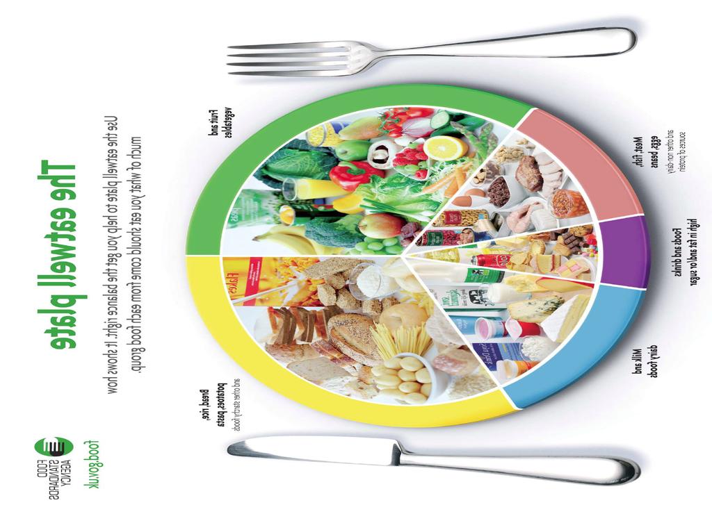 The Eatwell plate shows the balance and variety of different foods that