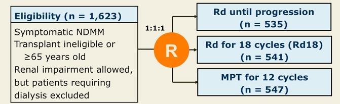 FIRST, Rd or Rd18 or MPT FIRST